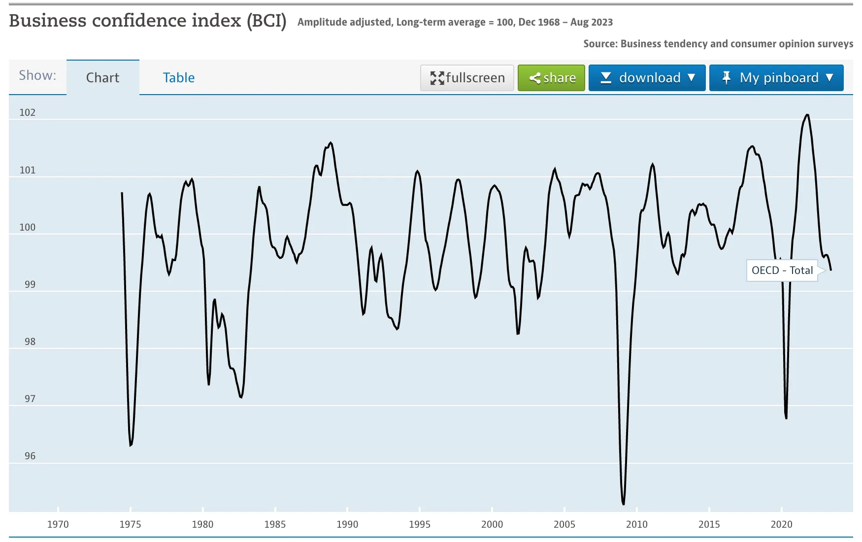 Business Confidence Index Chart