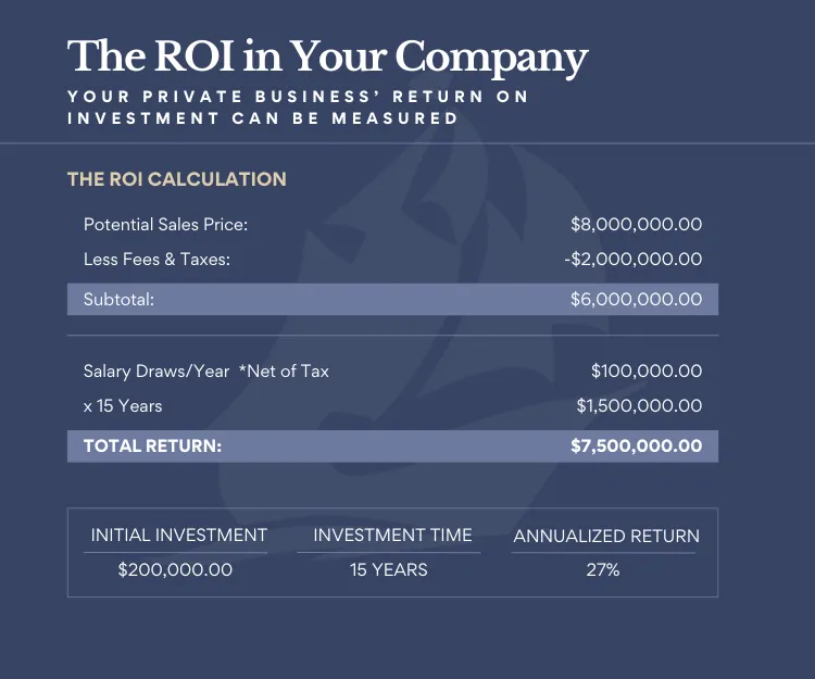 Business ROI Chart