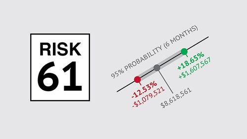 Riskalyze Output 2